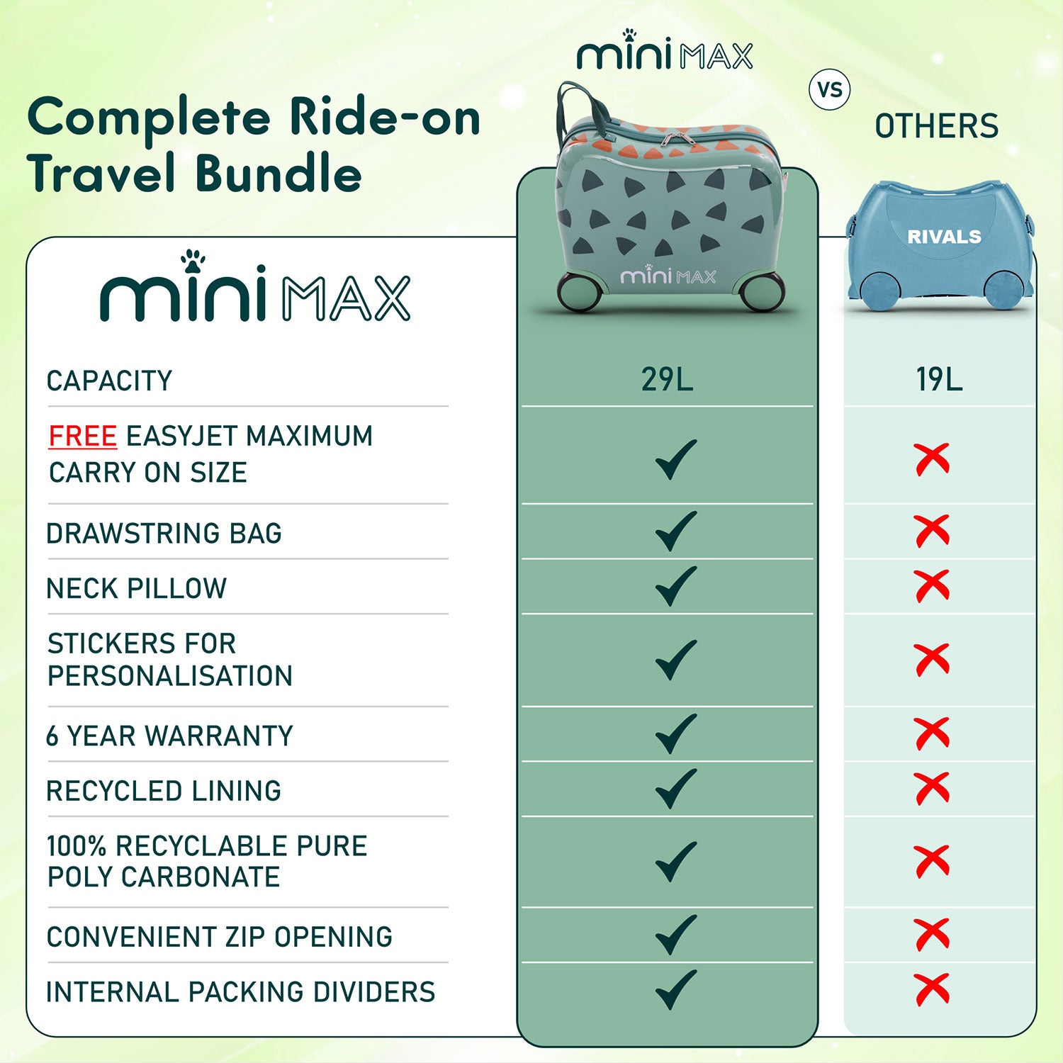 Aerolite MiniMax Childrens Ride-On Suitcase Fits 45x36x20cm EasyJet Maximum Size Kids Hand Luggage With Wheels 29L - Green Dinosaur