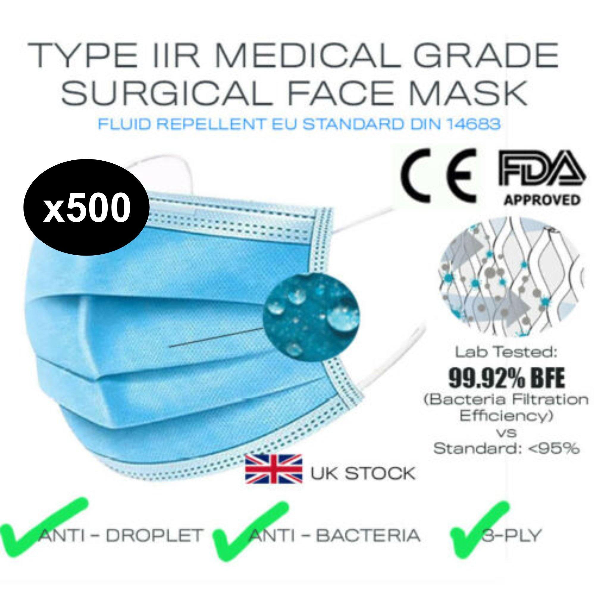 Type IIR Surgical Disposable Face Mask with Ear loop 3 Ply CE Approved & Medical Grade