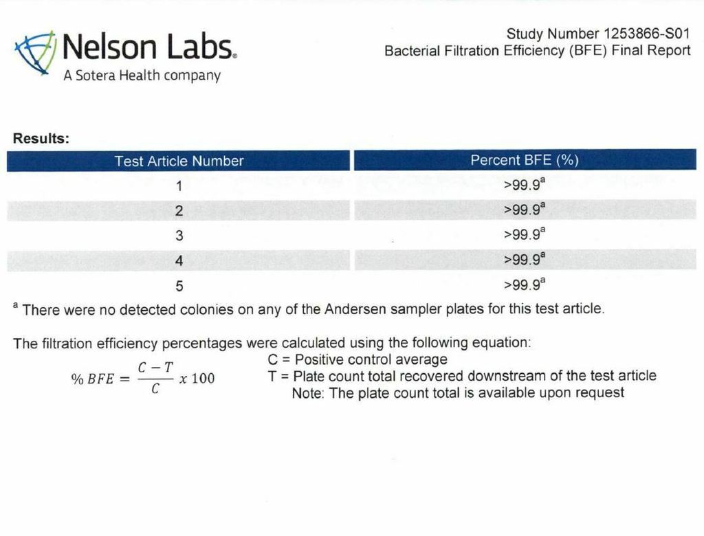 Type IIR Surgical Disposable Face Mask with Ear loop 3 Ply CE Approved & Medical Grade